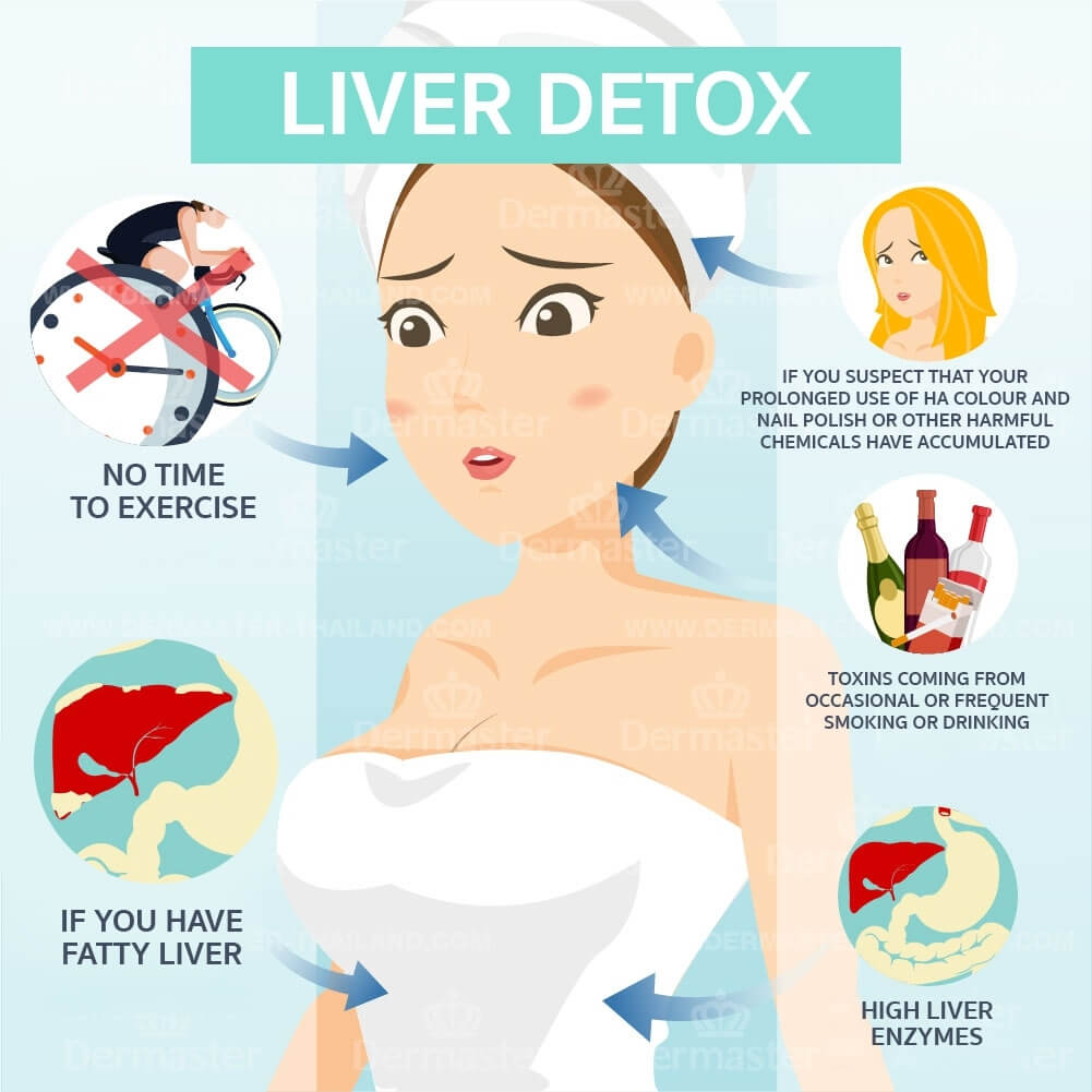 leverrening, gallblåsa, detox, galla, teckad bild på snygg tjej