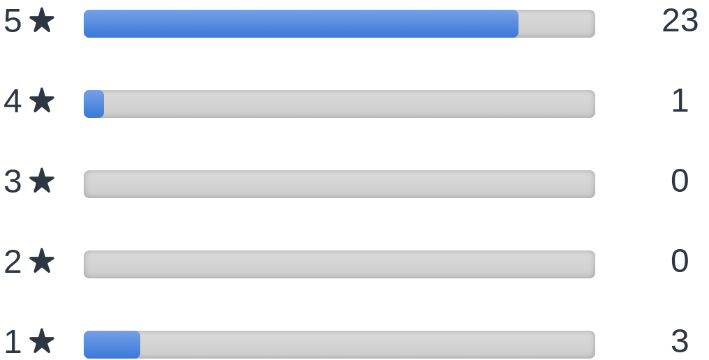 Chemist Warehous 27 recensioner av Aloe Vera Juice Lifestream Screenshot.