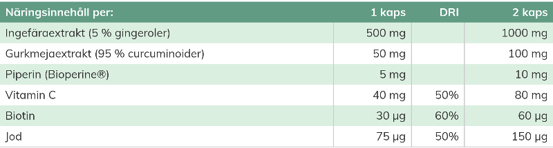 Premium Ingefära Ingredienser extrakt gurkmejaextrakt piperin vitamin c biotin jod.