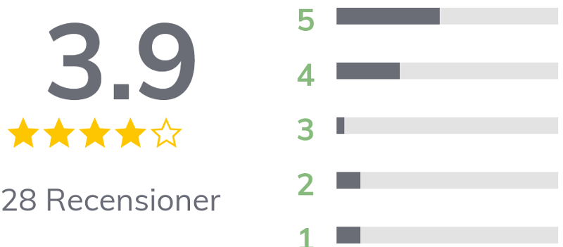 3.9 av 5 baserat på 28 recensioner Avivir Aloe Vera Heat Svensk Hälsokost Screenshot.